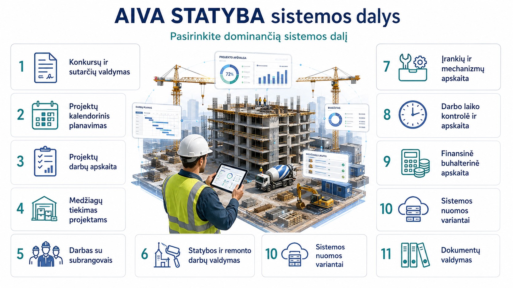 AIVA STATYBA sistemos dalys – statybos projektų valdymo sistema