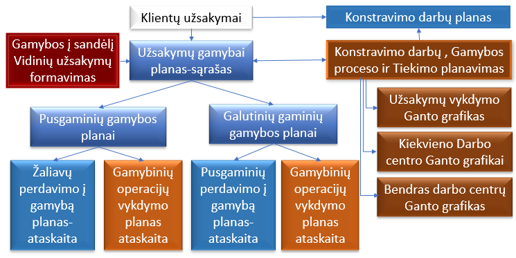 gamybos sistemų prekyba nasdaq 100 prekybos signalai