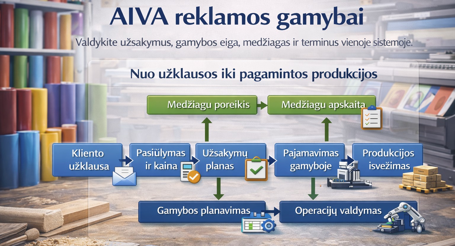 Reklamos Gamyba AIVA SISTEMA Reklamos Gamyba AIVA SISTEMA