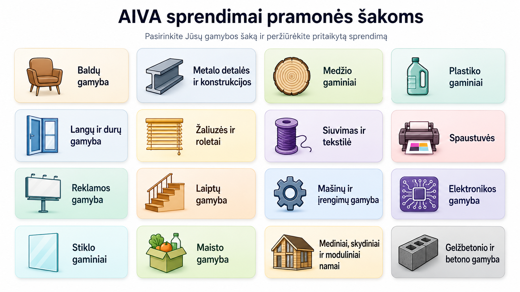 AIVA sprendimai pramonės šakoms