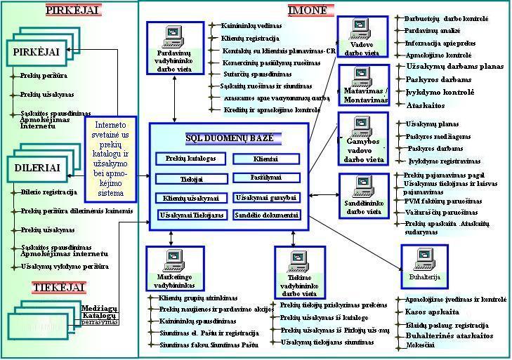 Pagrindinė prekybos registravimo sistema. Orų opcionų prekyba